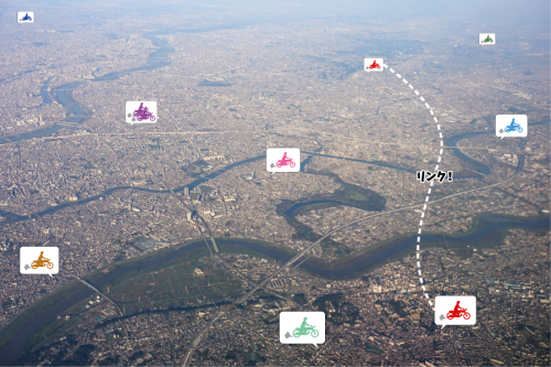 つーともリンクのしくみ