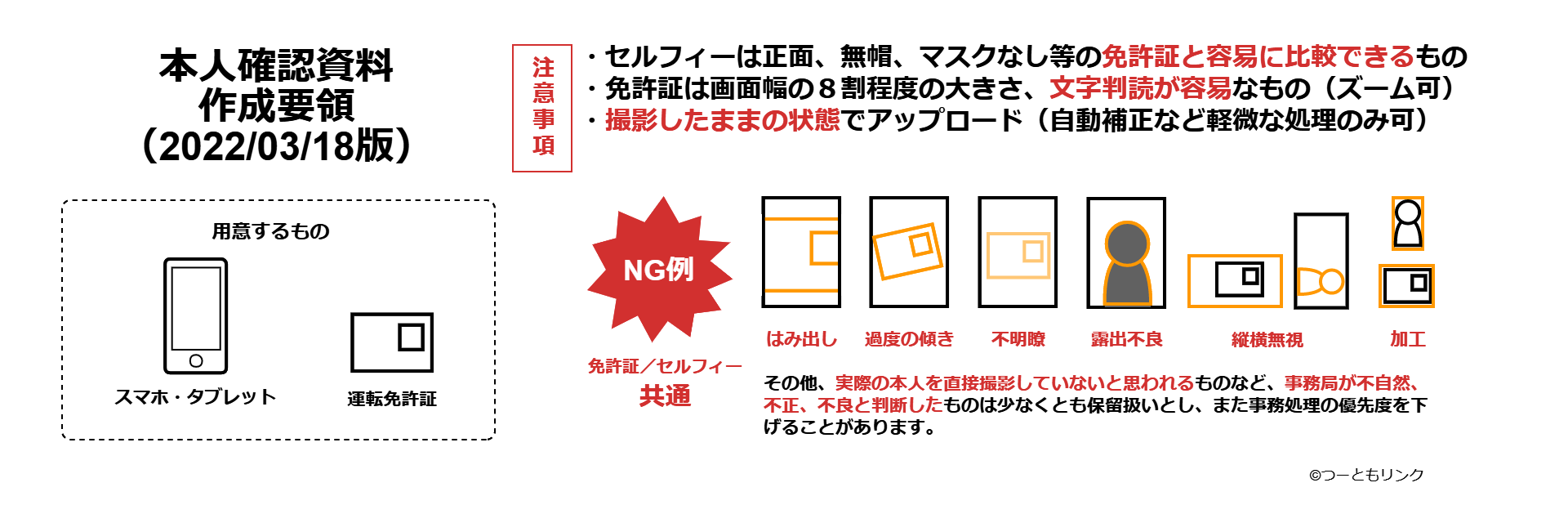 本人確認資料作成要領